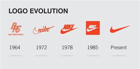 geschiedenis nike logo|nike goddess history.